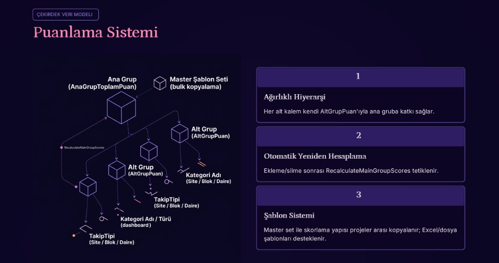 Puanlama sistemi — çekirdek veri modeli